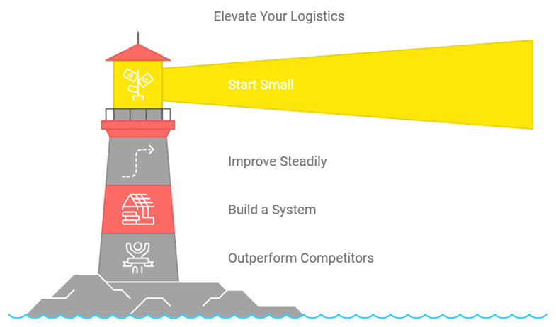 Logistics and Distribution