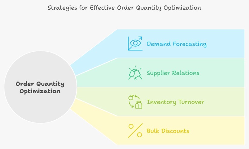 inventory management tips