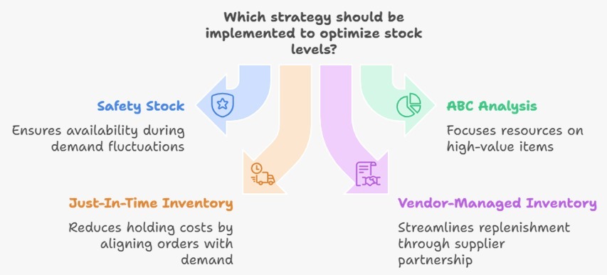 inventory management tips