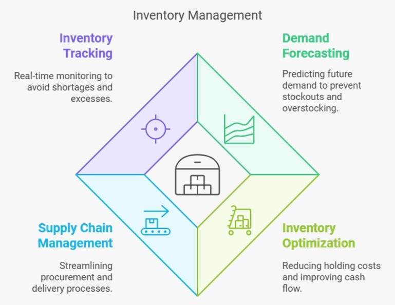 inventory management tips