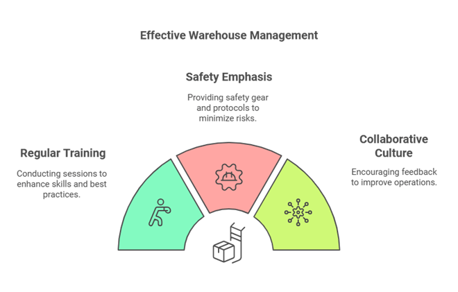 Warehouse Management Systems